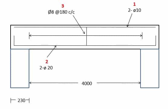 556x360 methods of reinforcement quantity estimation in concrete structure - Concrete Drawing