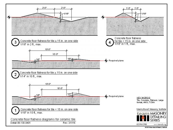 Concrete Floor Drawing