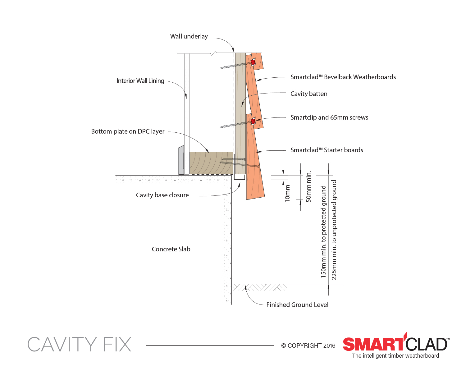 1529x1223 Figure Base Of Wall - Concrete Floor Drawing