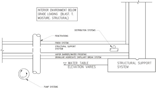 500x285 Floor Slabs Wbdg - Concrete Floor Drawing