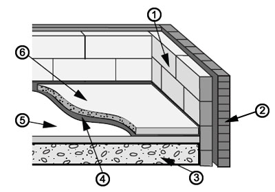 400x280 how to choose a floor structure homebuilding renovating - Concrete Floor Drawing