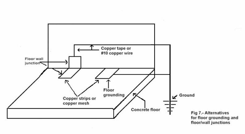 794x434 polyurethane anti static esd floor coating ansi - Concrete Floor Drawing