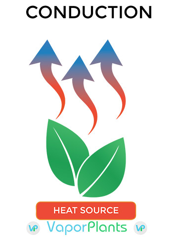 366x482 convection vaporizers true vapes selection for sale vaporplants - Conduction Drawing