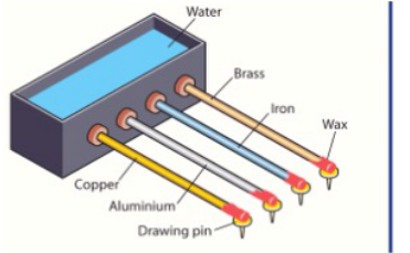371x229  - Conduction Drawing