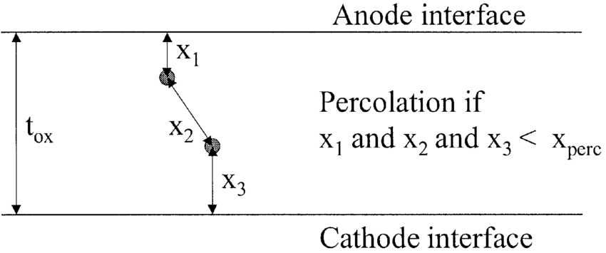850x355 schematic drawing of a two trap percolating path the conduction - Conduction Drawing