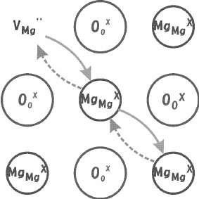 283x283 schematic drawing of ionic conduction - Conduction Drawing