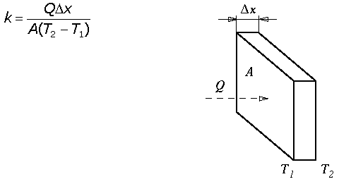 480x261 understanding thermal conductivity - Conduction Drawing