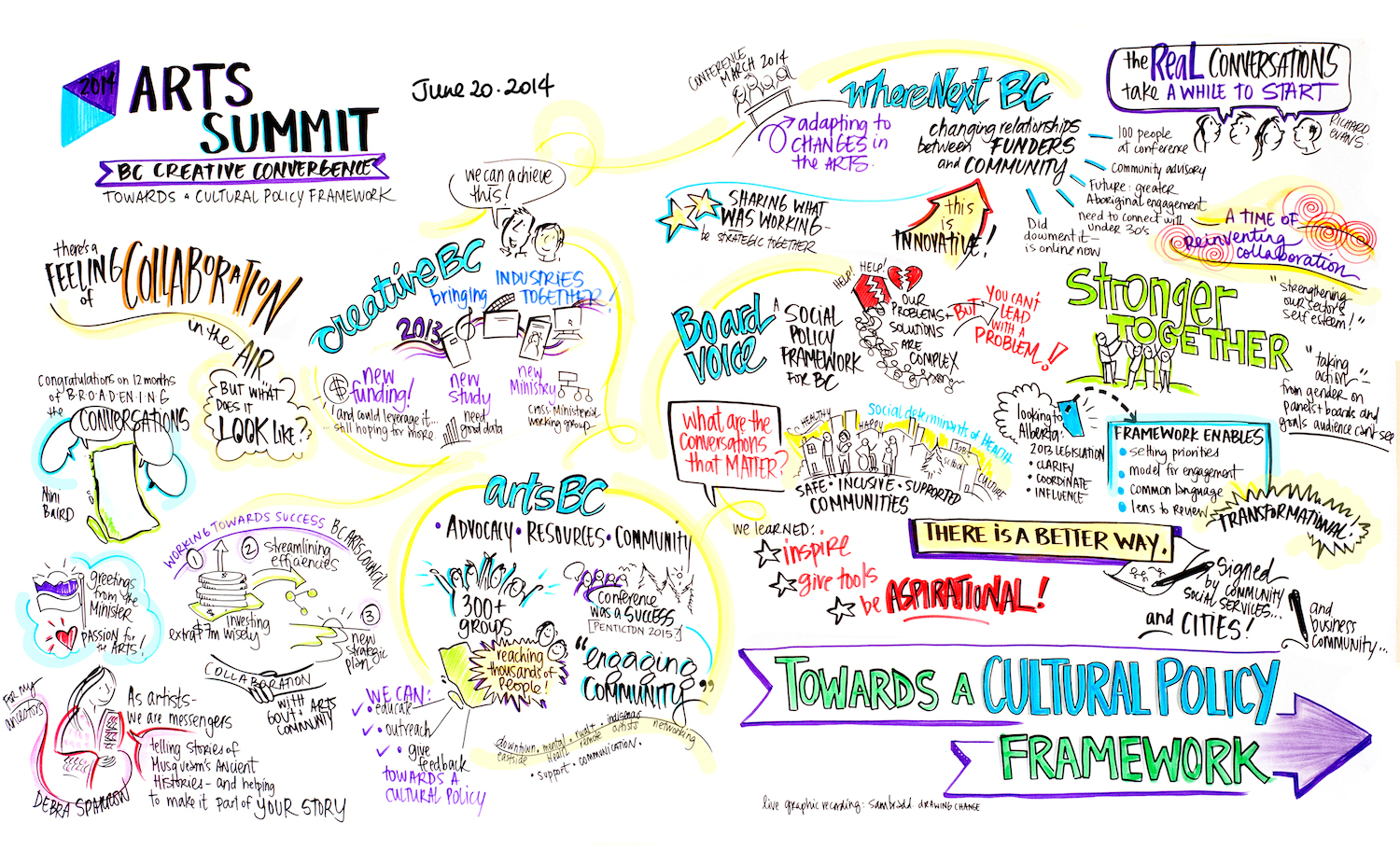 1500x911 conference drawing change - Conference Drawing