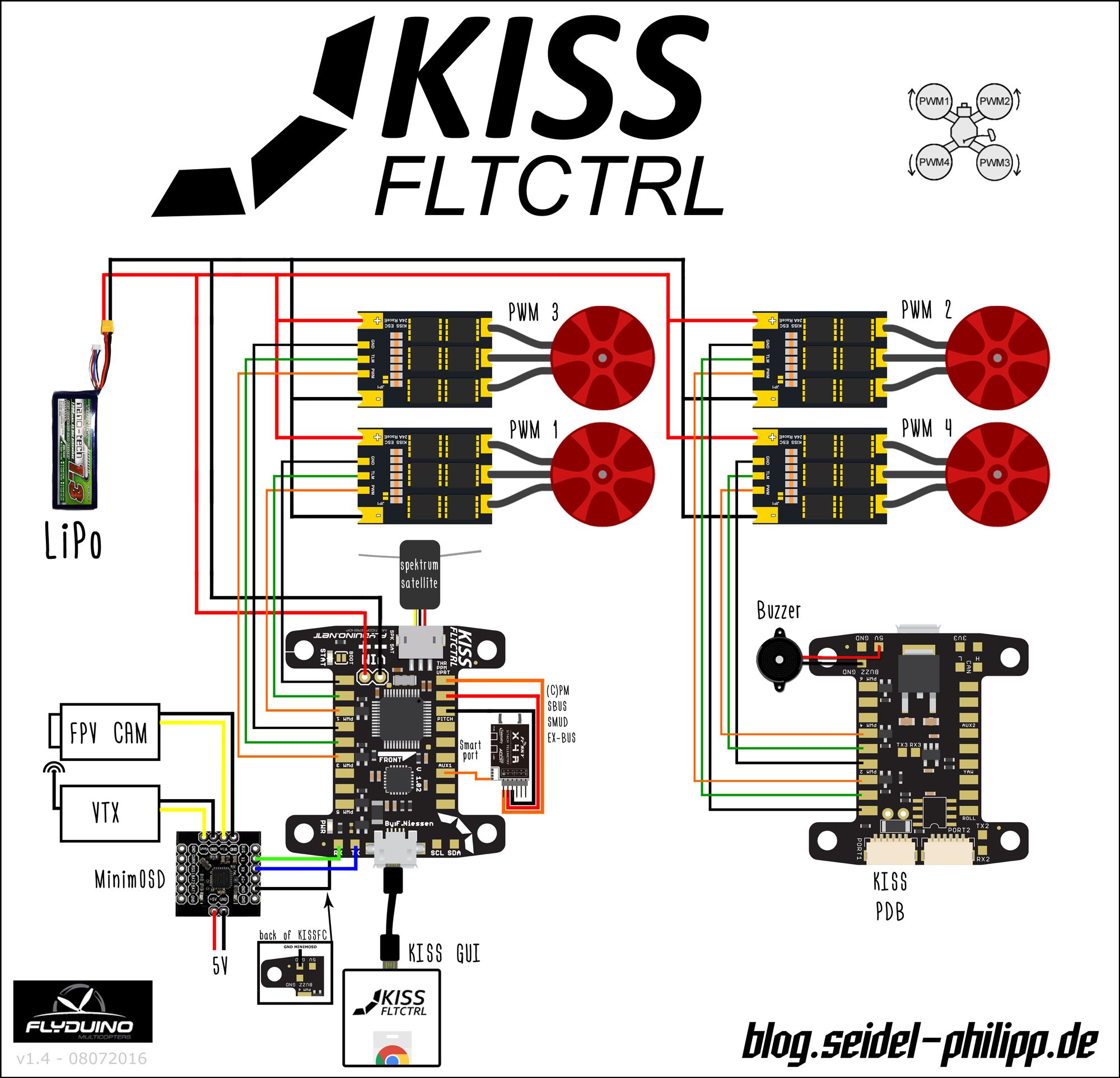 2000x1925 kiss fc - Connection Drawing