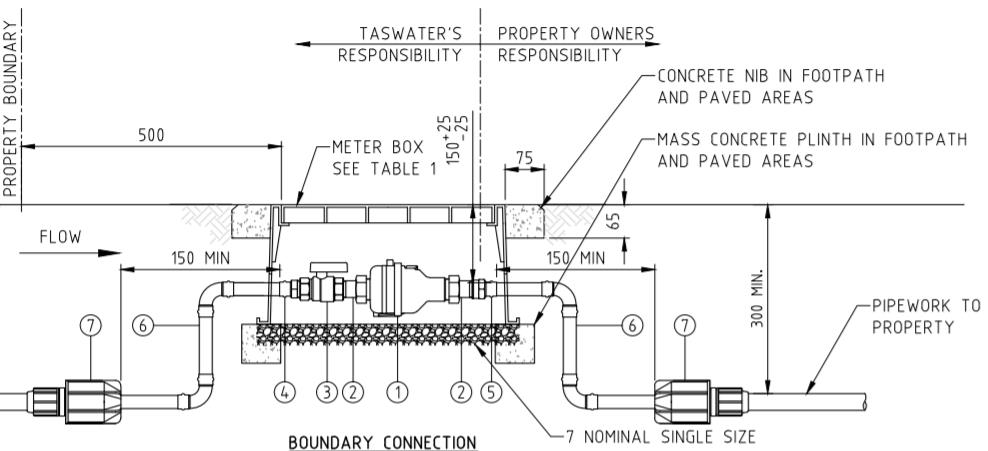 988x451 service connections - Connection Drawing