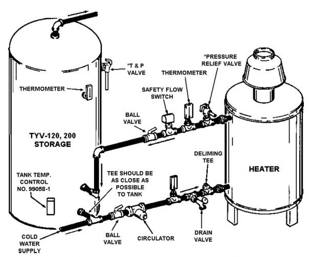 606x502 tank connection diagram - Connection Drawing
