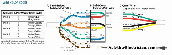 600x194 telephone wire connection diagram - Connection Drawing