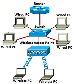 313x356 wireless connection diagram wiring diagram - Connection Drawing