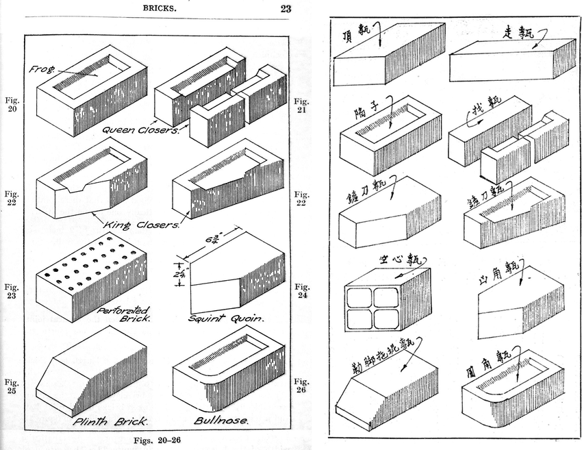 850x657 closers illustrated in the english book building construction - Construction Drawing Book