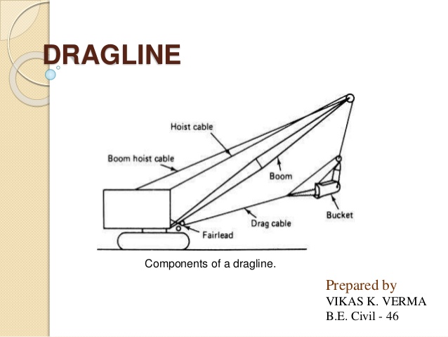 638x479 drag line construction equipment - Construction Equipment Drawings