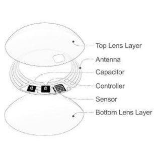 306x298 eye spy google contact lenses have built in cameras! nwo report - Contact Lens Drawing