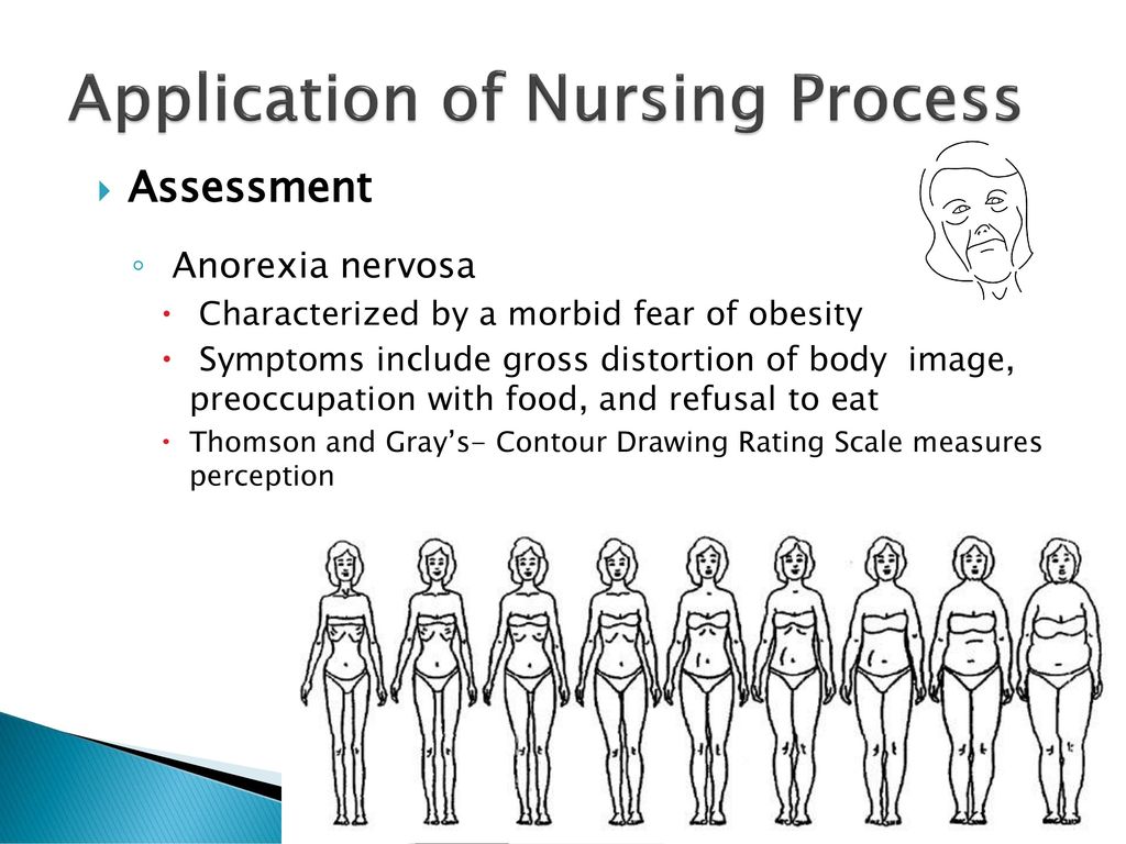 1024x768 Chapter Eating Disorders - Contour Drawing Rating Scale