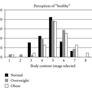 320x320 Contour Drawing Rating Scale Results Body Shape Perceived To Be - Contour Drawing Rating Scale