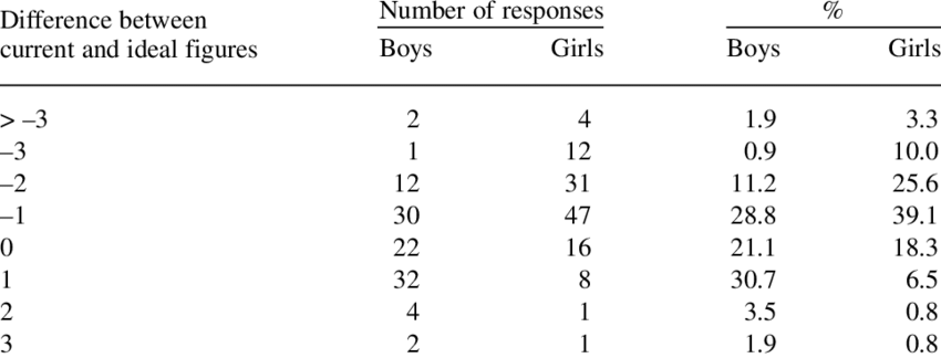 850x324 Gender Differences In Contour Drawing Rating Scale - Contour Drawing Rating Scale