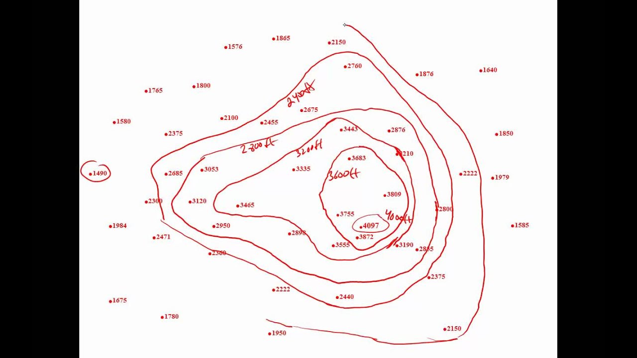 1280x720 How To Draw Contours Lines - Contour Drawing Rating Scale