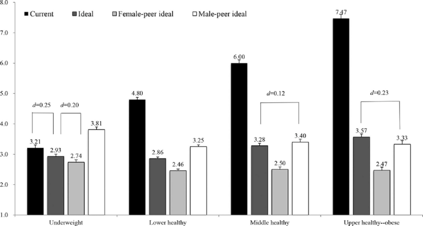 850x455 Means - Contour Drawing Rating Scale