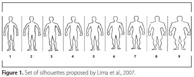 396x159 Photo Silhouettes For Assessment Of Body Image Of Bodybuilders - Contour Drawing Rating Scale