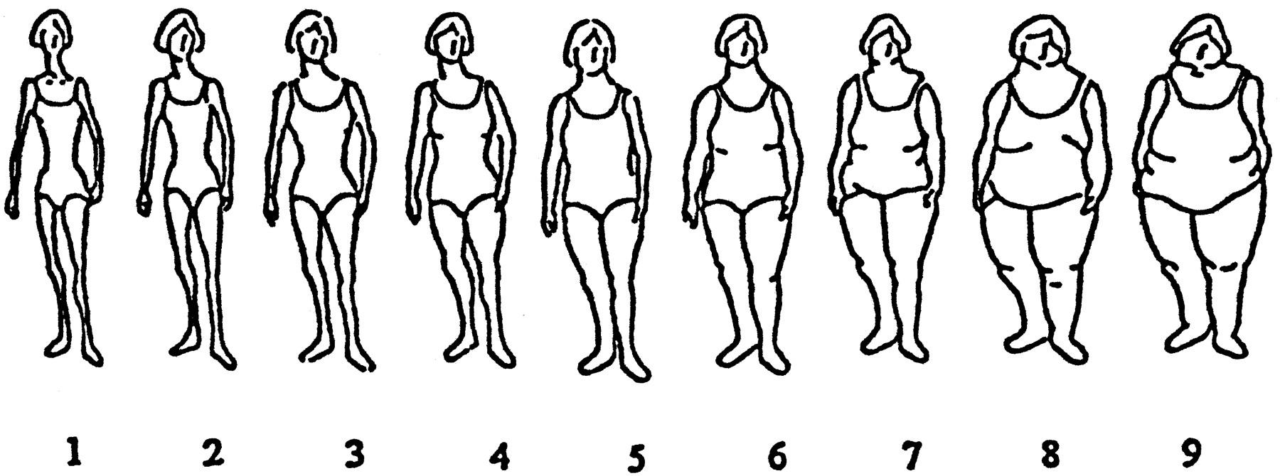 1800x670 Self Image Today's Woman Health Blog - Contour Drawing Rating Scale