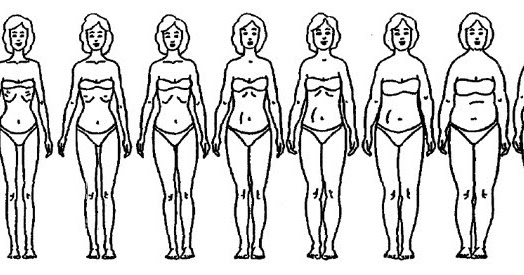 524x275 Detlaphiltdic The Extrastriate Body Area And Visual Distortions - Contour Drawing Rating Scale
