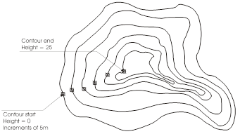 341x191 Drawing Contour Lines - Contour Line Drawing