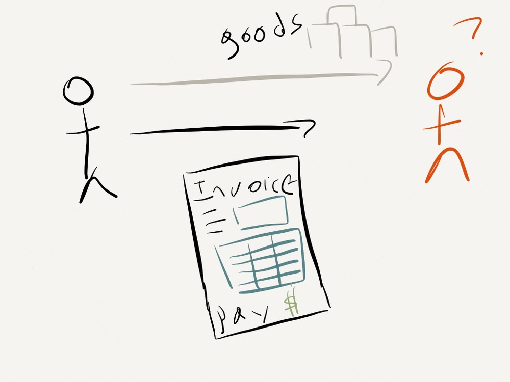 1000x750 draw the law are invoices contracts hew bordenave - Contract Drawing