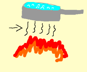 300x250 Draw An Example Of Heat Convection Drawing - Convection Drawing