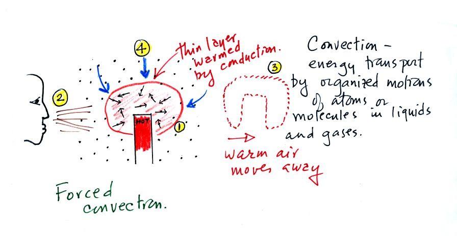 896x464 Lecture - Convection Drawing