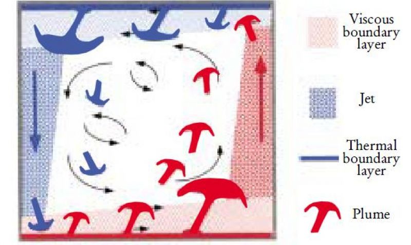 800x477 physics of fluids - Convection Drawing
