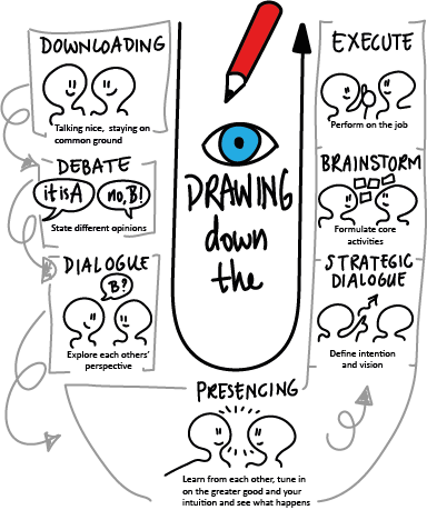 384x459 drawing down the u kim s van den berg medium - Conversation Drawing
