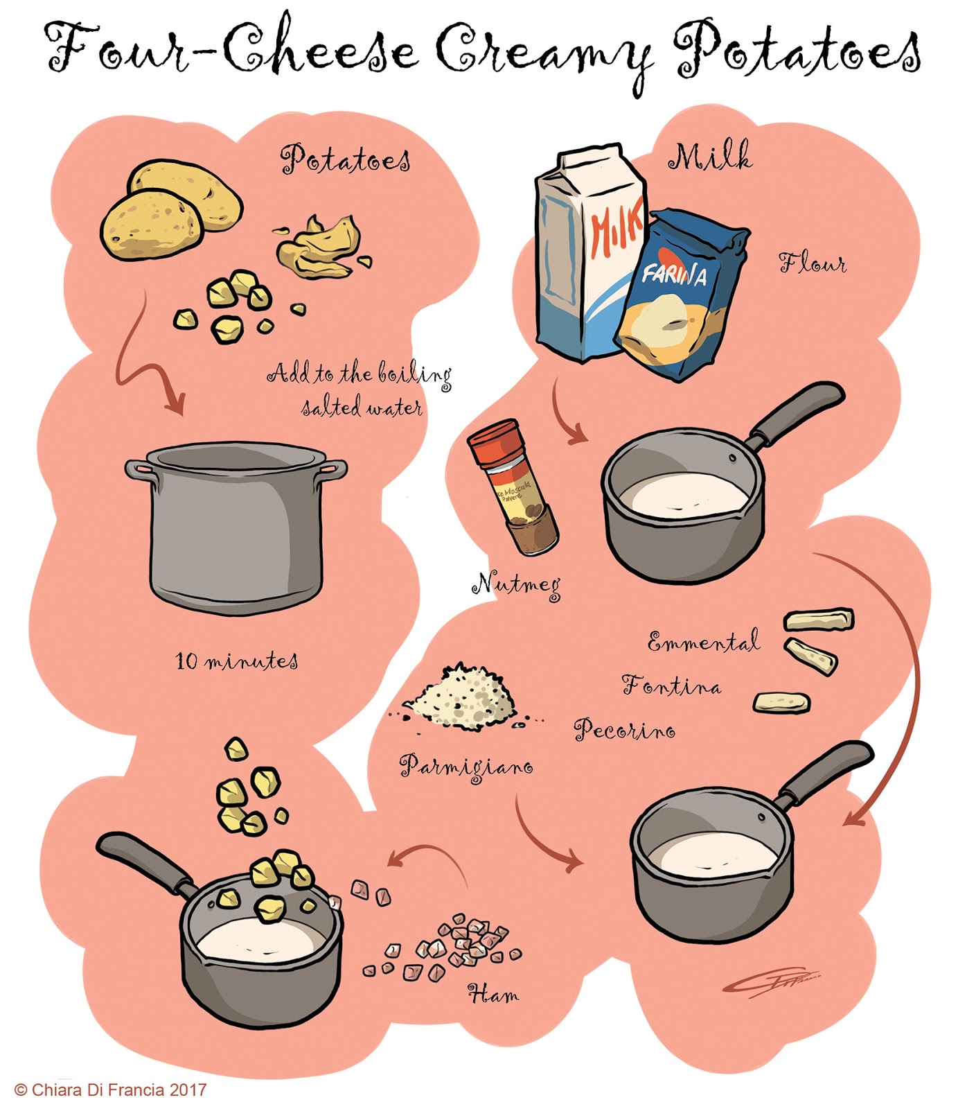 1383x1600 drawing recipes - Cookbook Drawing