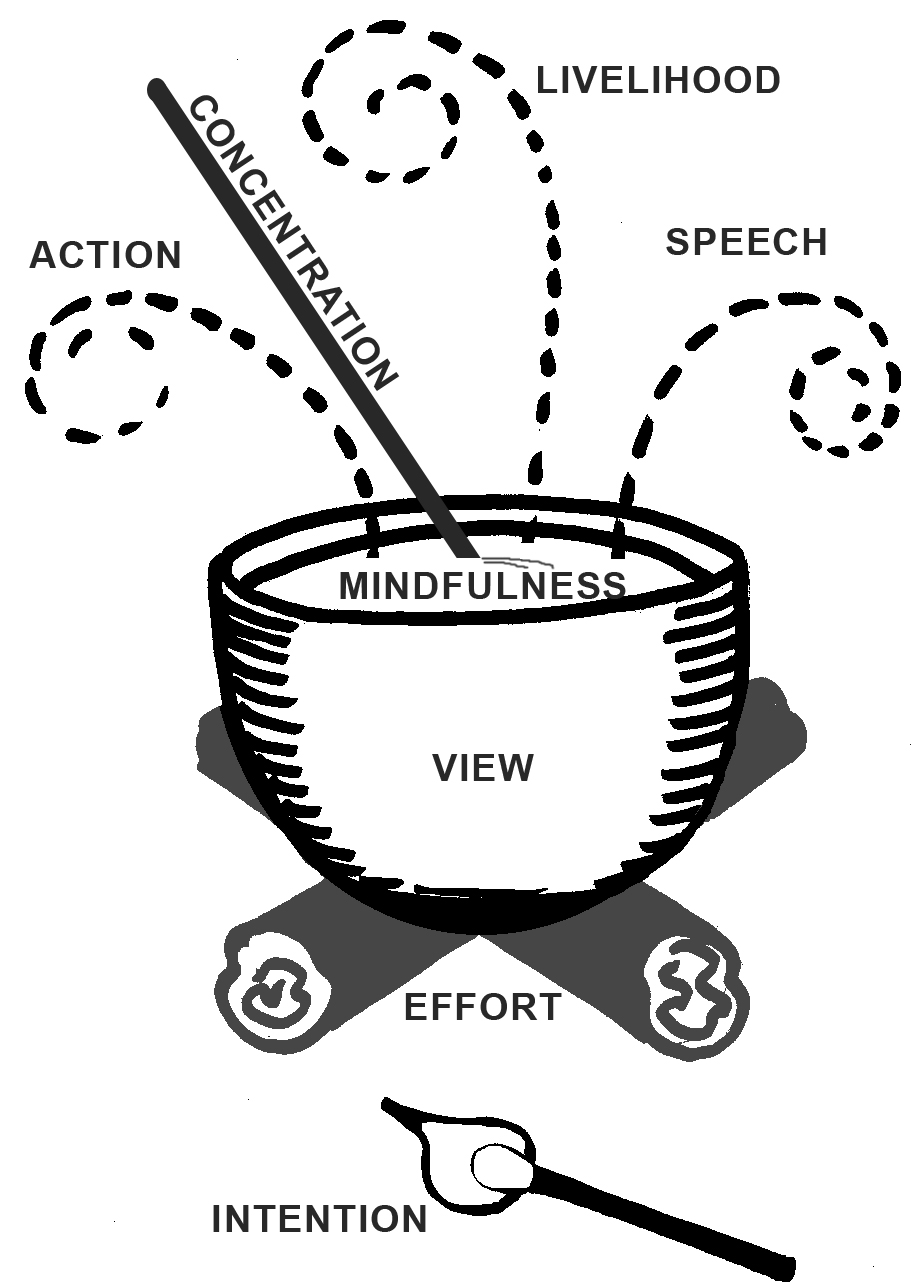 912x1287 Cooking Pot Analogy Stephanie Noble - Cooking Pot Drawing