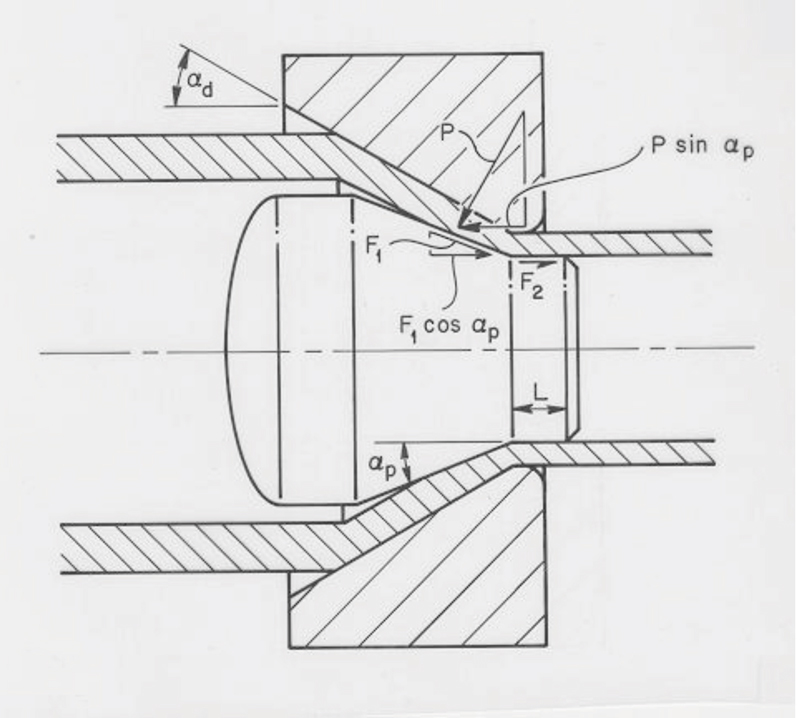 800x718 cold drawing principles - Copper Drawing