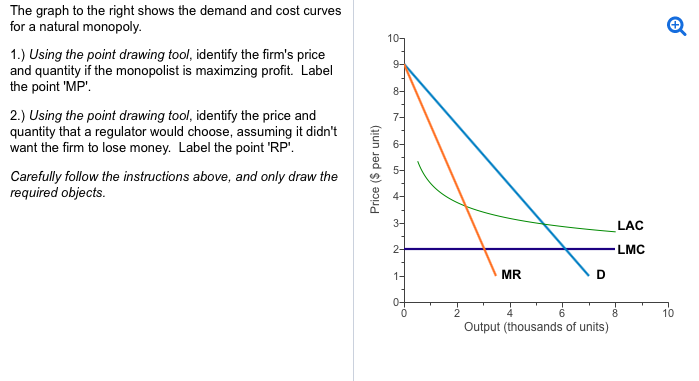 699x381 Solved The Graph To The Right Shows The Demand And Cost C - Cost Drawing