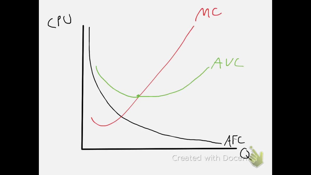 1280x720 drawing cost curves - Cost Drawing