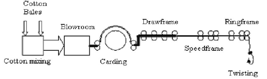 850x252 the cotton spinning process breaking strength and breaking - Cotton Drawing
