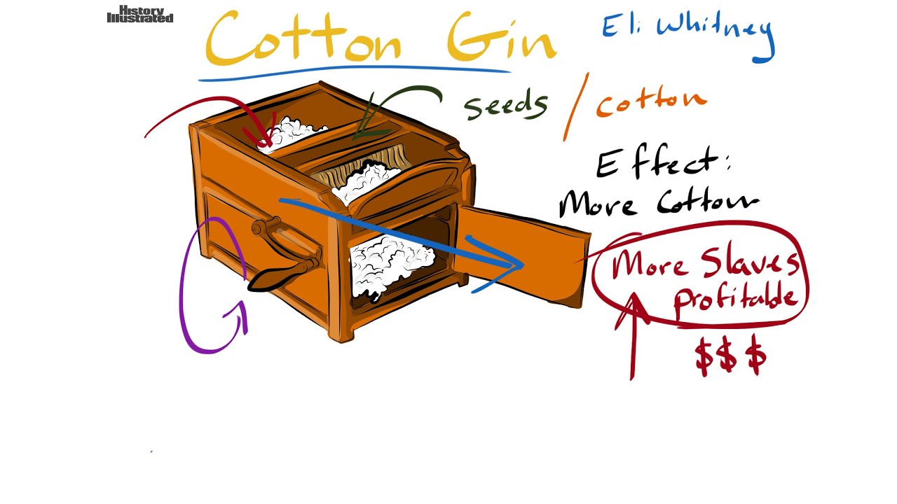 1280x720 cotton gin definition for kids - Cotton Gin Drawing