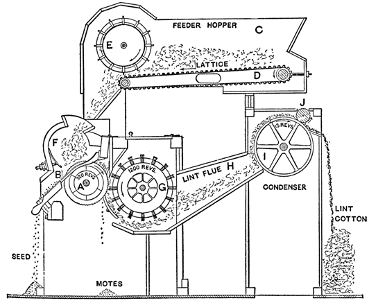 Cotton Gin Drawing At Explore Collection Of Cotton Gin Drawing