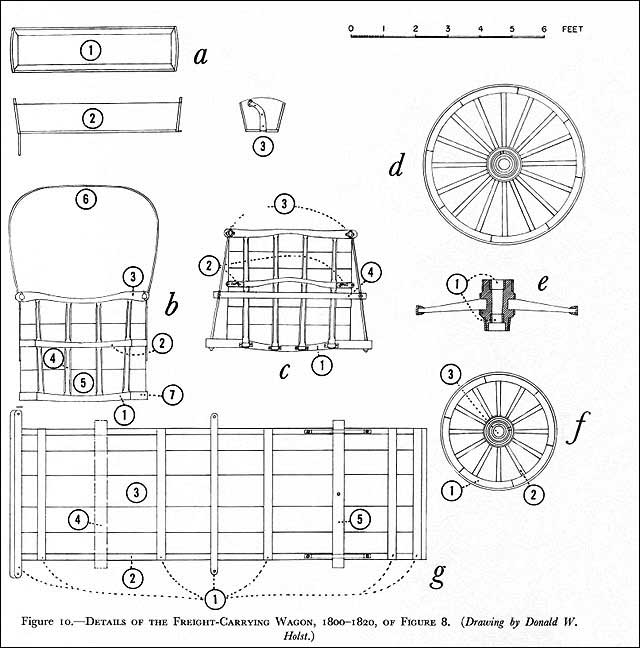 640x648 Huge Collection Of 'conestoga Wagon Drawing' Download More Than - Covered Wagon Drawing