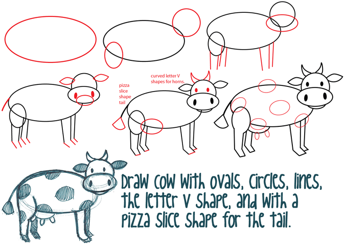 675x479 big guide to drawing cartoon cows with basic shapes for kids - Cow Drawing Step By Step
