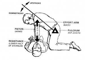 300x213 zenger group to the rescue with cpr training the zenger group - Cpr Drawing