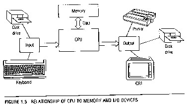 385x213 Lesson Chapter Computer Parts - Cpu Drawing