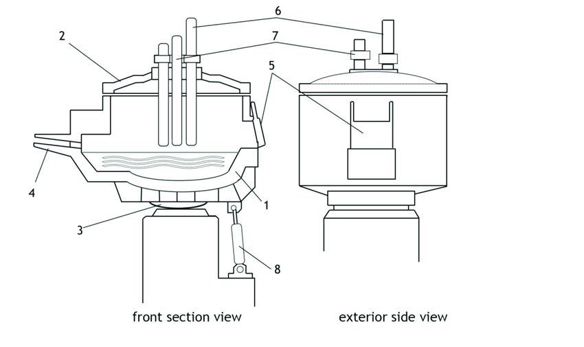 850x506 the drawing of the electric arc furnace the body of furnace - Cradle Drawing