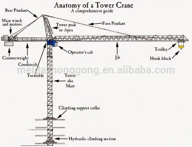 733x562 In China Topkit Tower Crane Double Drawing Used - Crane Drawing