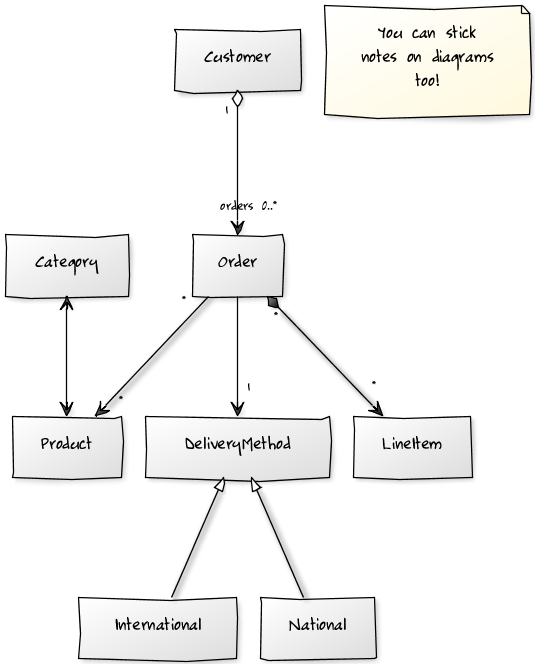 535x664 Collection Of Free Online Drawing Tool Download On Ui Ex - Create Drawing Online