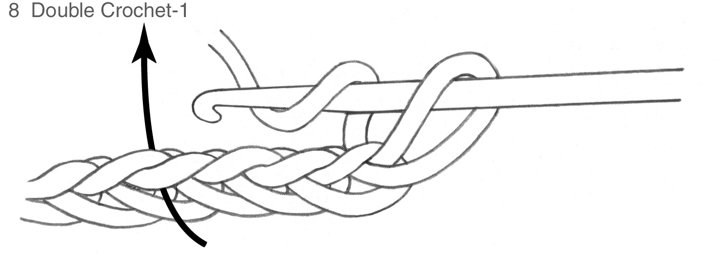 1480x525 How To Crochet Making A Double Crochet - Crochet Drawing